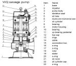 220V Submersible Dirty Water Pump IP44 Class B Insulation 0.55 KW 1.1 KW