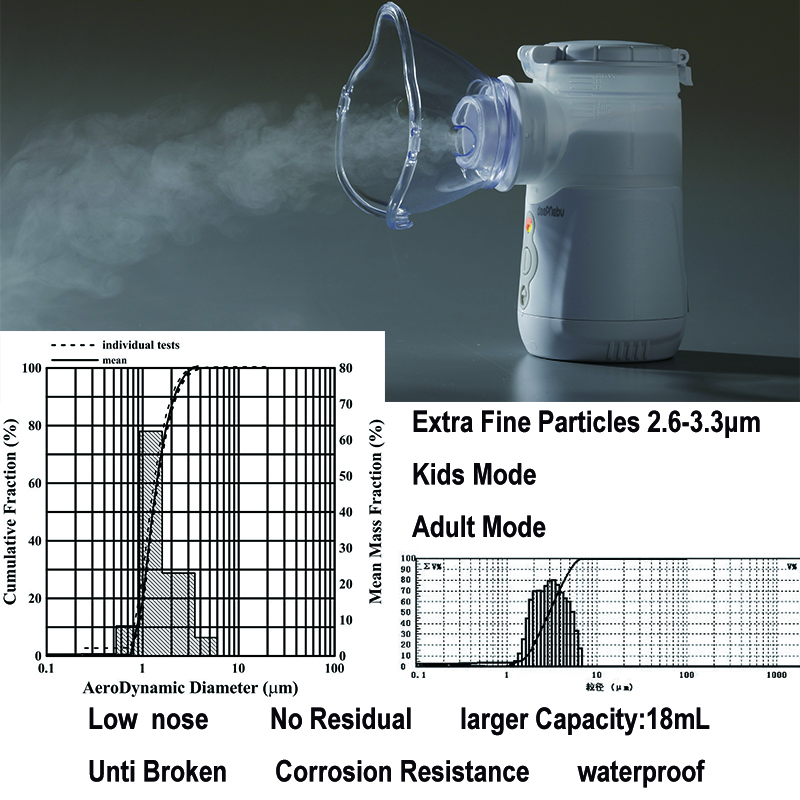 Kids Drug Inhaler Portable Mesh Nebulizer Budesonide Nebulizer For Cough