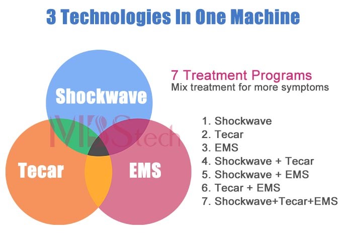 3 IN 1 Tecar EMS Extracorporeal Shock Wave Machine