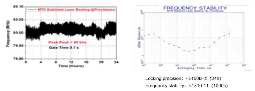 Single Frequency Fiber Lasers，High Power Narrow Linewidth Fiber Amplifier
