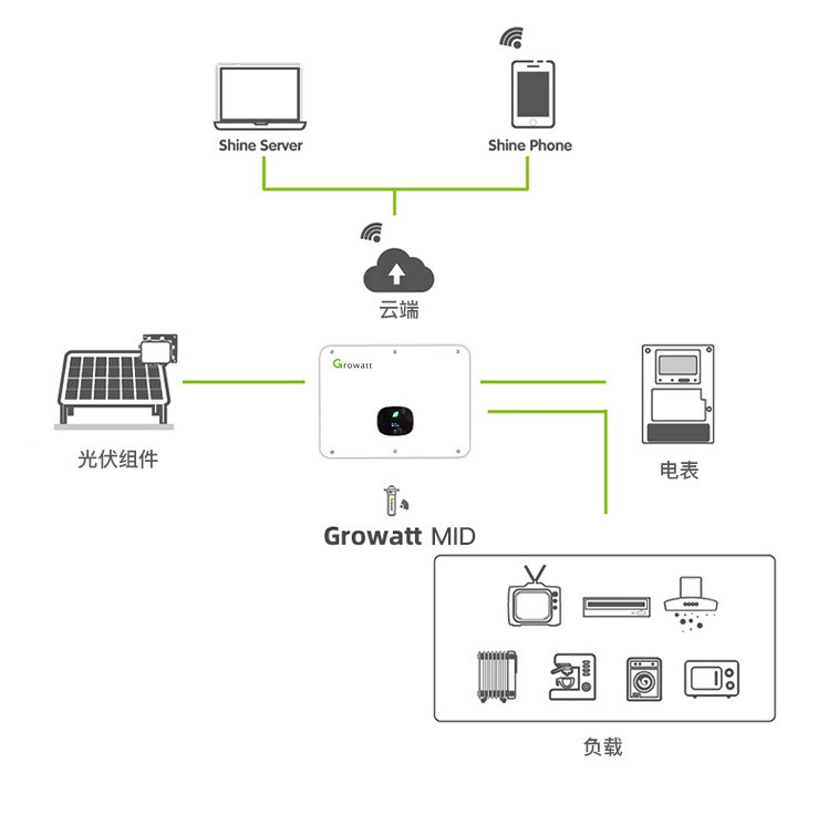 Growatt Hybrid Inverter USA Dc To 3 Phase Ac Price 80Kw Solar Inverter Dc To 3 Phase Ac Inverter Price
