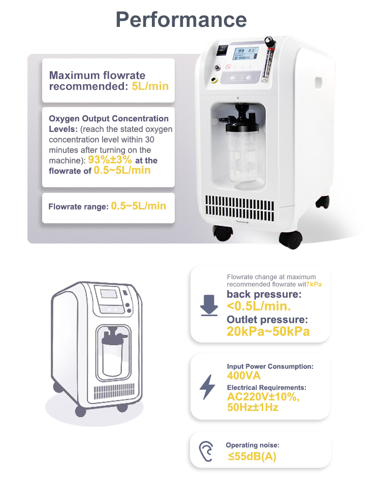 CONTEC Oxygen Concentrator contec Built-in filter oxygen concentrator ambulance