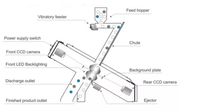 ISO Approved CCD256 256 Channels Hefei Rice Color Sorter High Accuracy