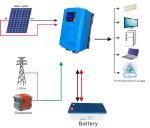 80A Li Battery Off Grid PV Solar System , 3KVA 3KW Off Grid Solar System
