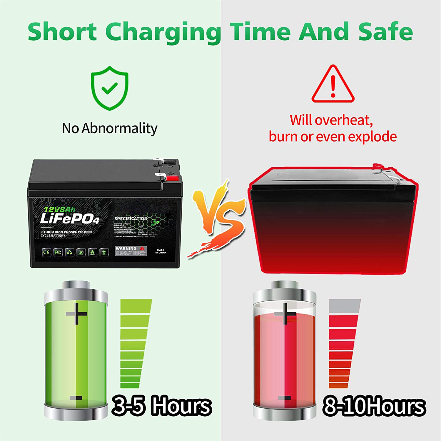 Lightweight 12V 8Ah LiFePO4 Battery / Deep Cycle Rechargeable Battery MSDS