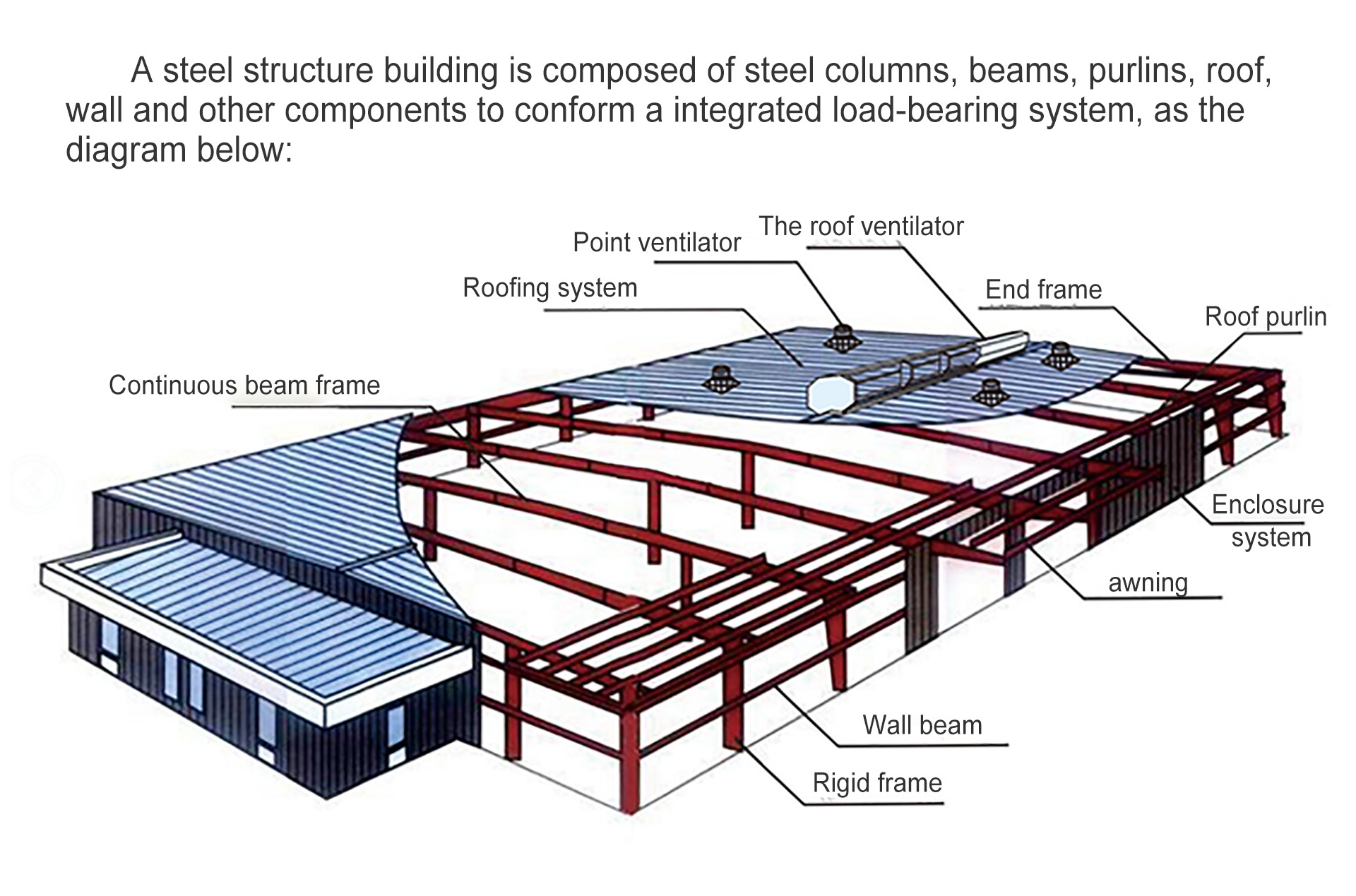 Wide Span Steel Frame Building Construction Prefab Metal Storage Buildings
