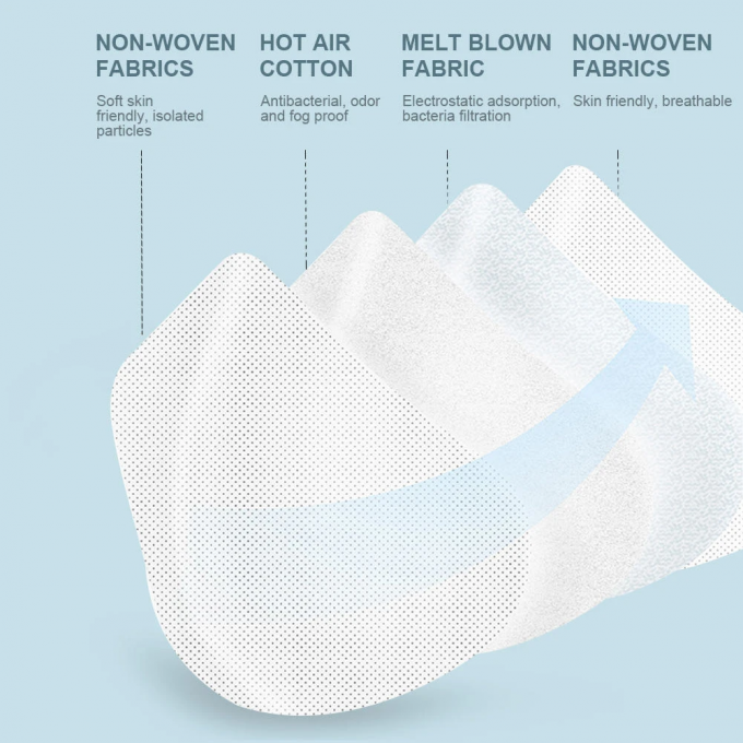 Disposable KN95 Masks , Anti Dust Face Mouth Masks Great For Germs Protection
