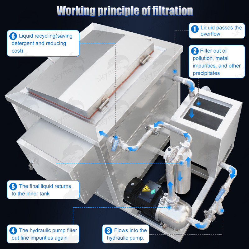 3600w 360L 95 Gallon SS Industrail Ultrasound Cleaner For Motor Auto Parts