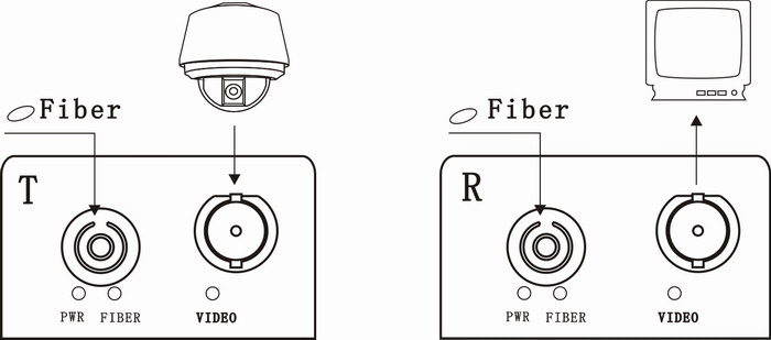 TVI to fiber converter connection 2