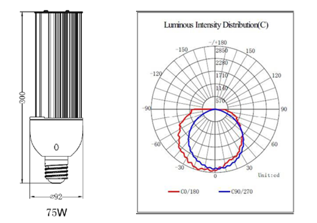 Metal Halide replacement 180 Degree LED Bulb Corn Light Samsung 5630 SMD Chip 120LM/W