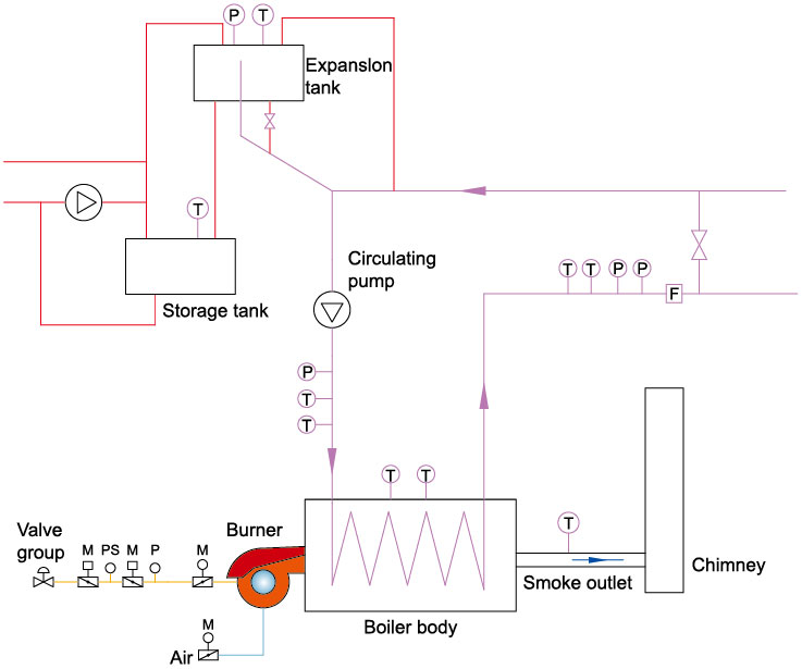 0.7MW Organic Diesel Fuel Steam Boiler With High Safety Level