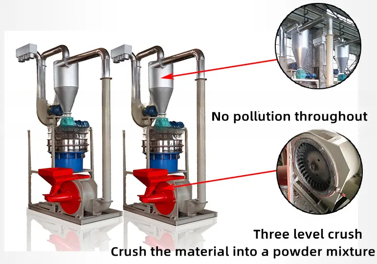 High Productivity Hot 2024 Solar Panel Recycling Machine for Copper Wire Recovery