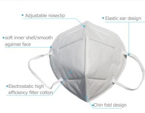 Quality Foldable 100% Latex Free Non Woven Fabric KN95 Mask wholesale