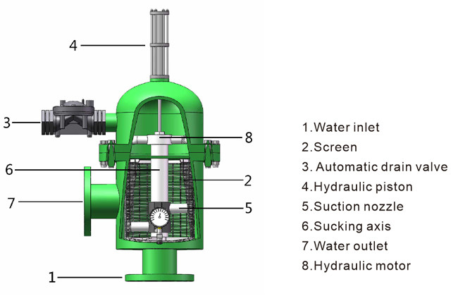 Powerful Self Cleaning Screen Filter Of Seawater Desalination Pretreatment
