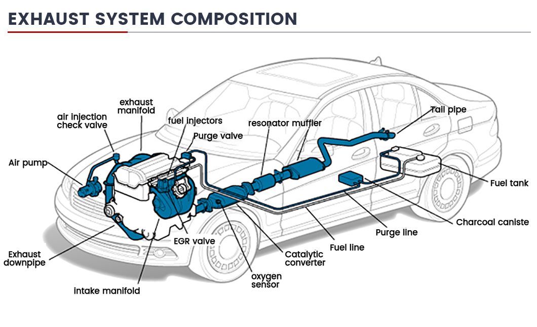 Factory Exhaust System Car Exhaust Flexible Pipe/ Exhaust Bellows All Kinds of Car Exhaust Pipe for Custuminzed