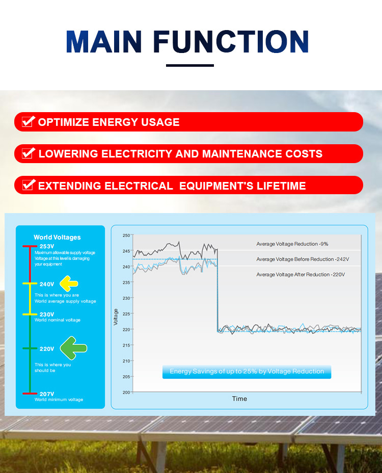 Voltage Optimiser Voltage Optimisation Power Energy Saver Industrial Indoor