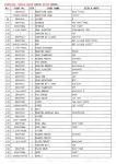 Heavy Duty Steel K9007404 170402-00028 DX225 Excavator Travel Drive Catalog