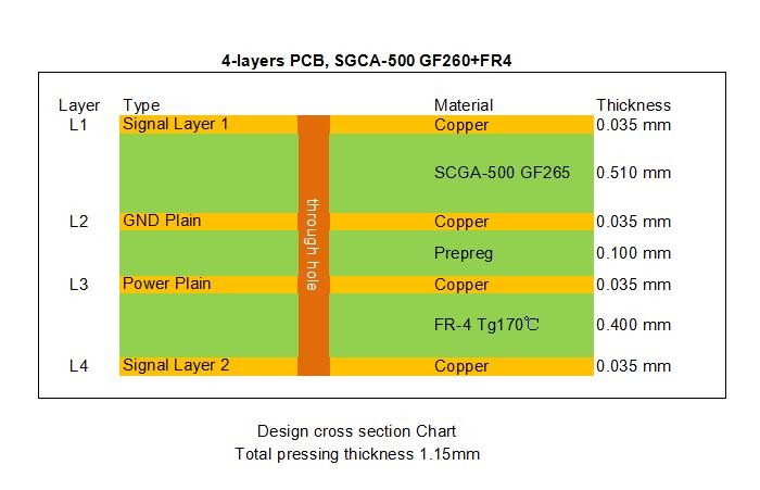 SCGA-500 GF265 High Frequency Hybrid PCB High Tg FR-4 With Immersion Gold