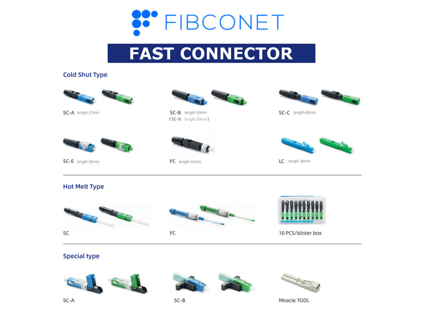 Experience Fast and Easy Fiber Optic Connections with Our SC 3 point Fast Connector
