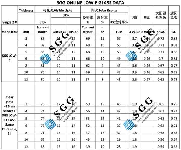 Top quality 8mm insulated glass door panels