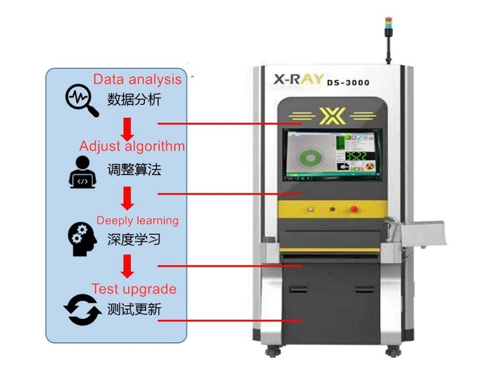 Offline Tape Reels 80kV SMD Component Counter X Ray SMD Chip Counter DS-3000 2