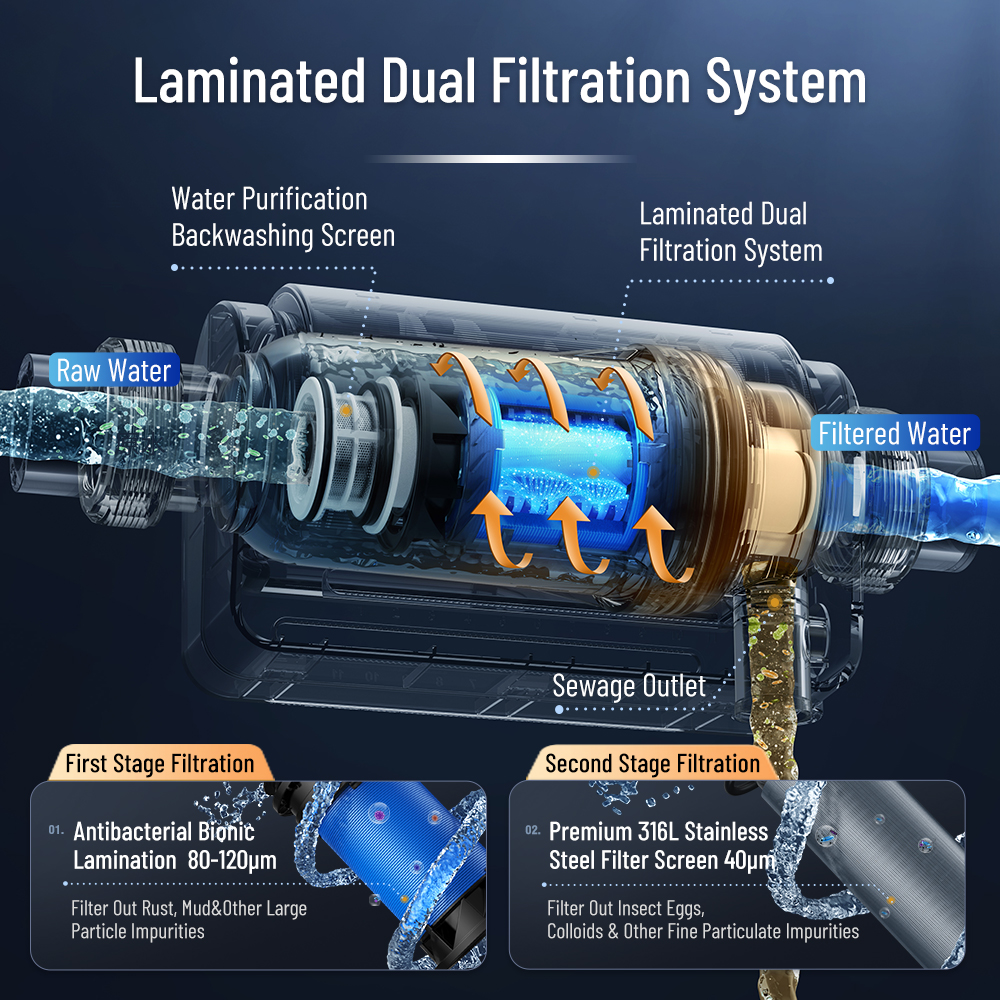 High-Efficiency Dual Disc Prefilter for Whole-House Water Filtration Solution