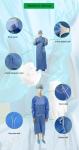 Breathable Reinforced Surgical Room Gowns For Hospital Pharmacy