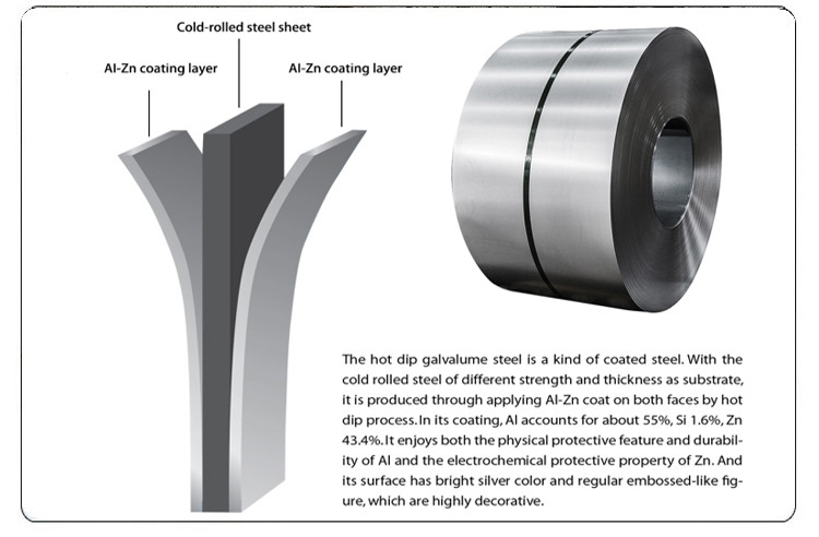 galvalume roofing sheet / GL coils / 55% alum galvalume steel coils