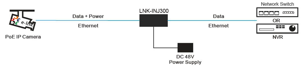 PoE Injector Application.jpg
