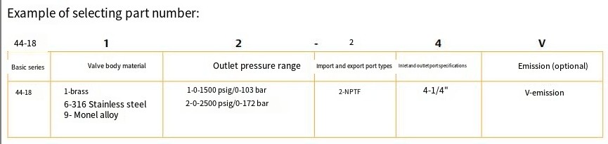Stainless Steel Piston Induction Pressure Regulator TESCOM 44-1800 Series
