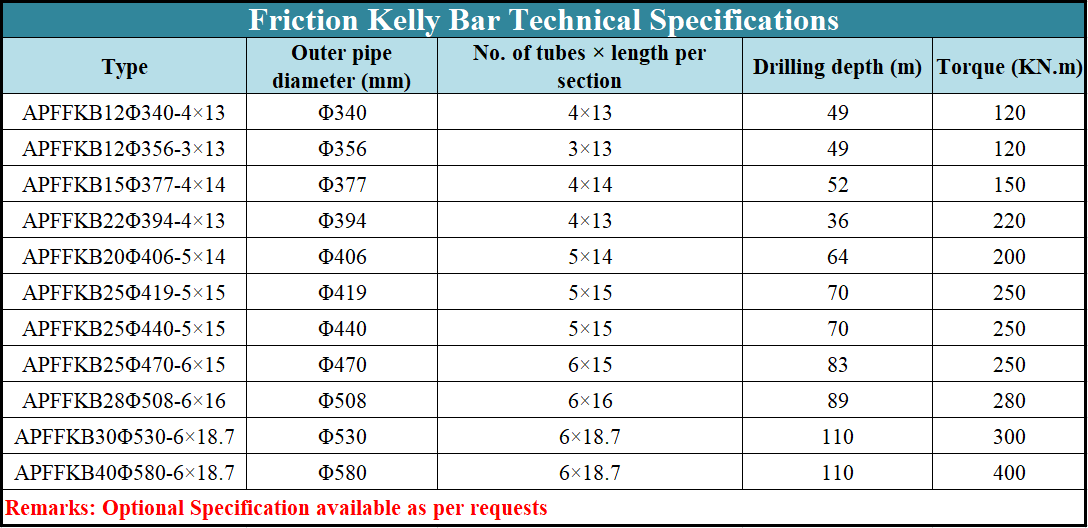 High Torque Friction Kelly Bar Drilling 49-110m Depth