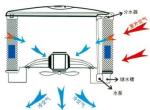 Steel Frame Exhaust Cooling Fan Cattle Sheds Dairy Cow House Hanging Type