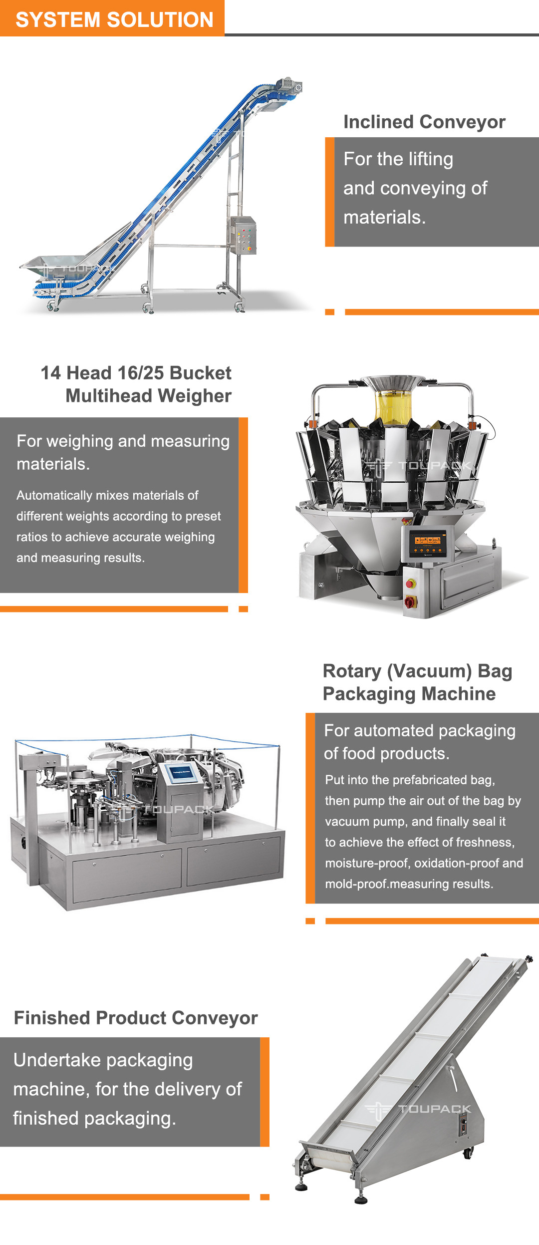 Frozen Food Samosa Meatball Siomai Dumpling Packing Machine 40BPM 2.0kW / Unit