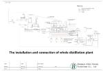 Continuous Used Car Oil Refinery to Diesel Distillation Plant for Base Oil