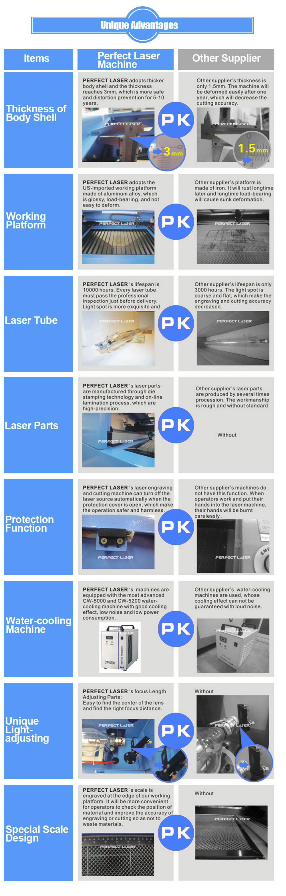 Small Etching CO2 Laser Engraving Machine , Wood Sample table top laser cutter
