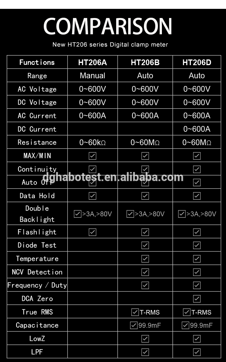 600V Digital Clamp Meter