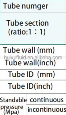 Flow Rate Dc Motor Oem Large Peristaltic Pump Peristaltic Liquid Pump