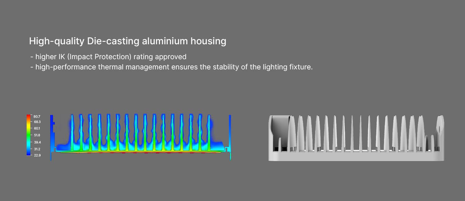 Versatile Glare-Free LED Floodlight Color Temperature 3000K-6500K L70 Hour ＞100 000h