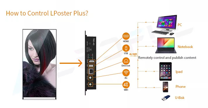 P1.8 P2 P2.5 Led Video Poster Display Indoor Exhibition Mirror Advertising