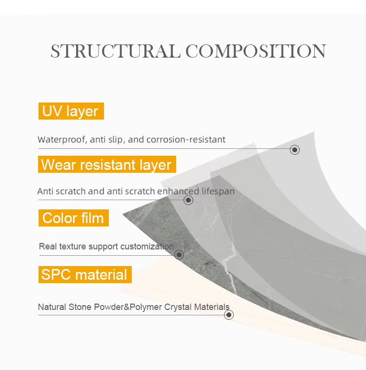Customizable Length SPC Wall Board Interior Decorative Panels Easy Installation