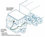Pull Only Custom Brake Cables