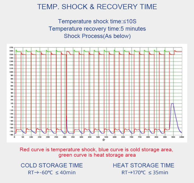 Test High Low Temperature shock Test Chamber Thermal Shock Test Machine