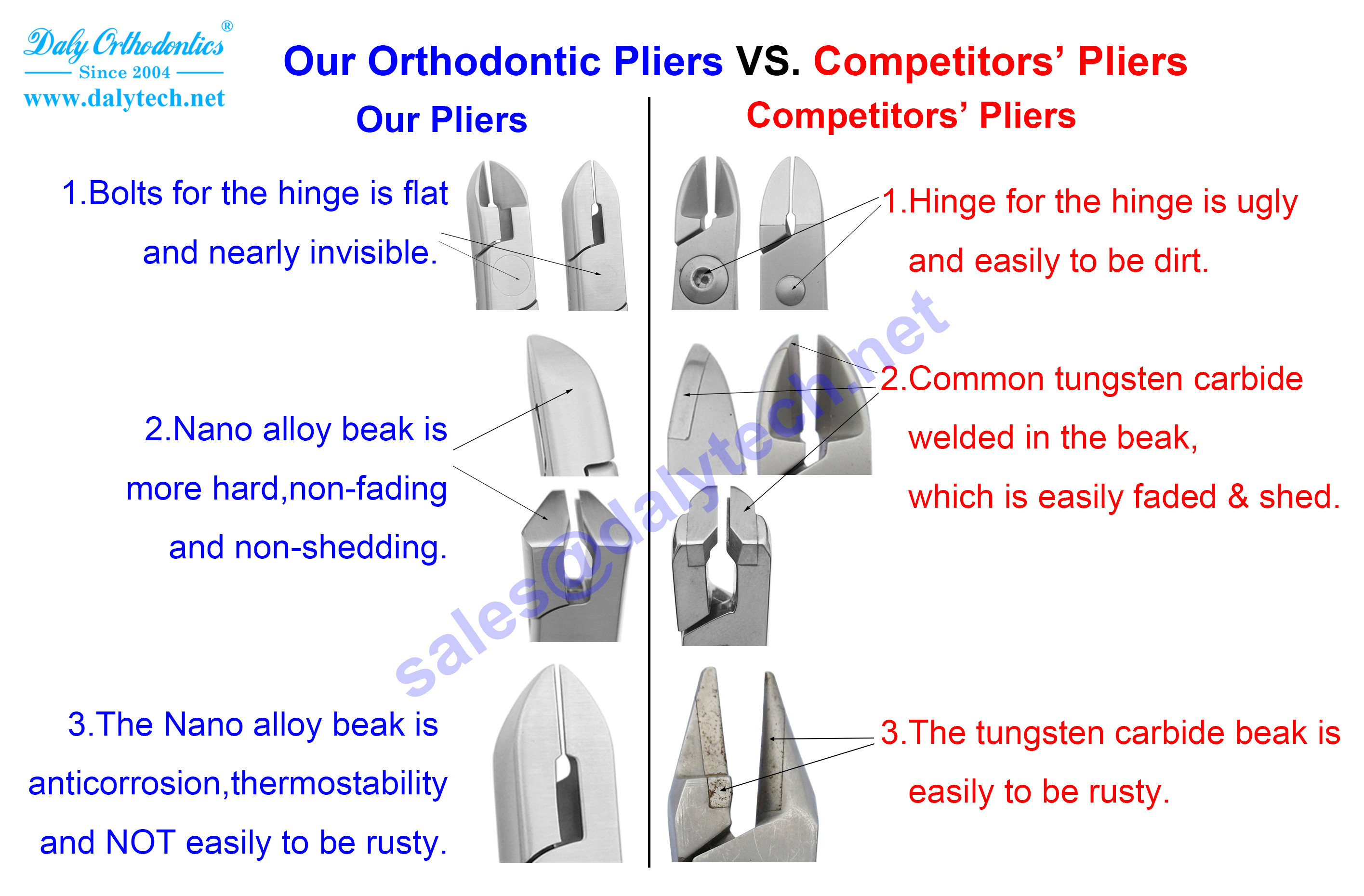 Buccal tube cap removing pliers of ortho pliers for dental instruments