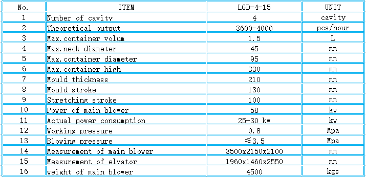 LGD-4-15 Extrusion Pet Blowing Machine for Easy Operation in Food Beverage at Proper