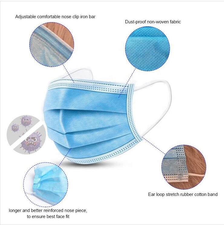 Blue 3 Layer Non Woven Fabric Face Mask Soft With Adjustable Nose Piece