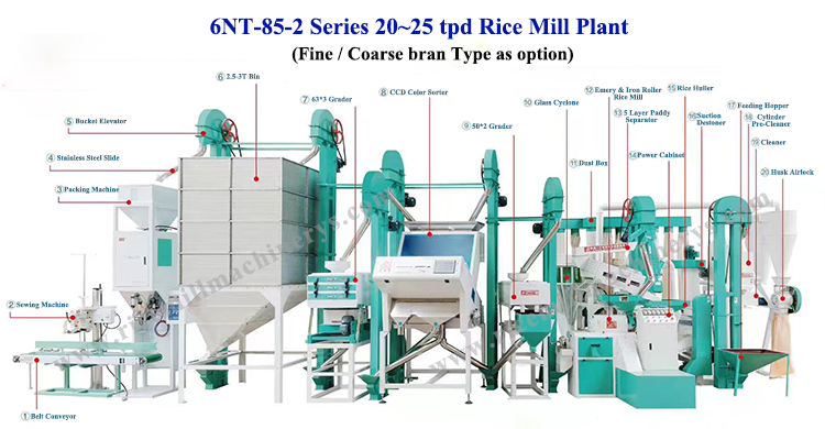 Automatic 2 Ton Per Hour Rice Mill Plant for Modern Stone Removal Sorting and Milling
