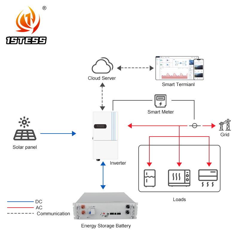 Wholesale Hybrid Inverter 10KW solar inverter hybrid 48V On Off Grid hybrid solar inverter