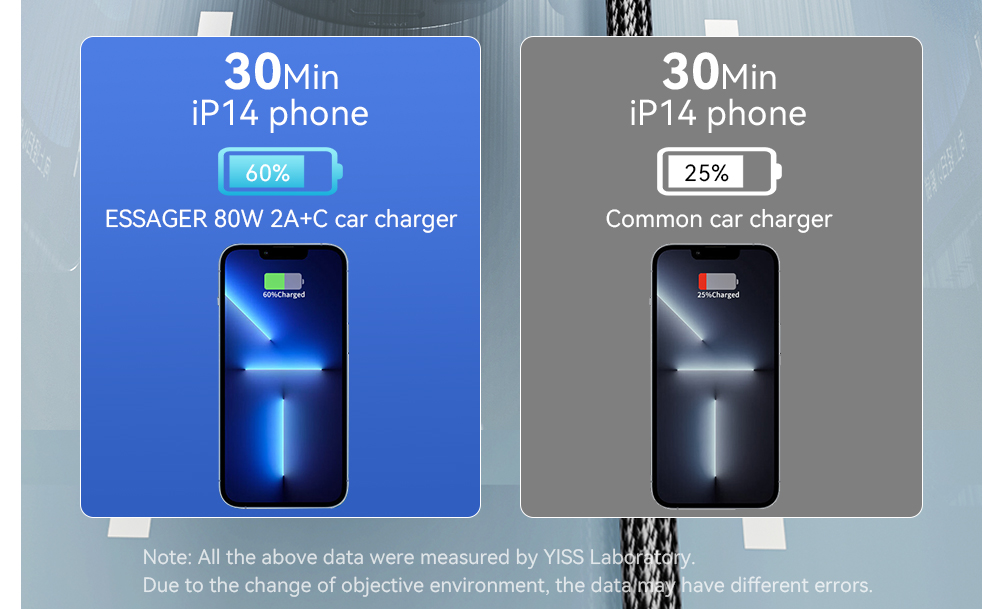 Essager 2022 Fenglang Aluminum alloy digital display car charger 80W 3 in 1 Car Charging 2 USB A Type C Fast Car Charger