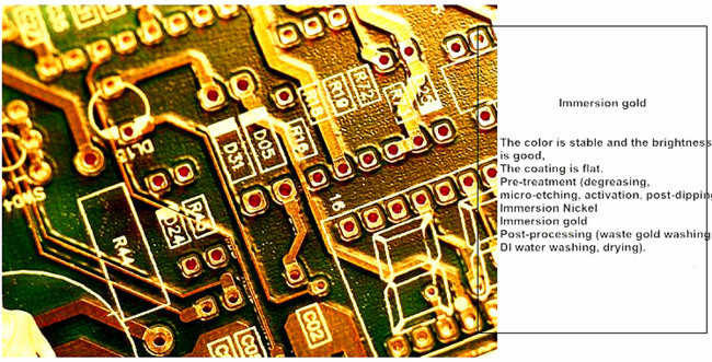 Green White Black Blue 94v0 Multilayer PCB Assembly