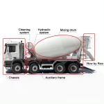 13870kg Curb Weight JAC Redi Mix Concrete Truck And truck ready mix